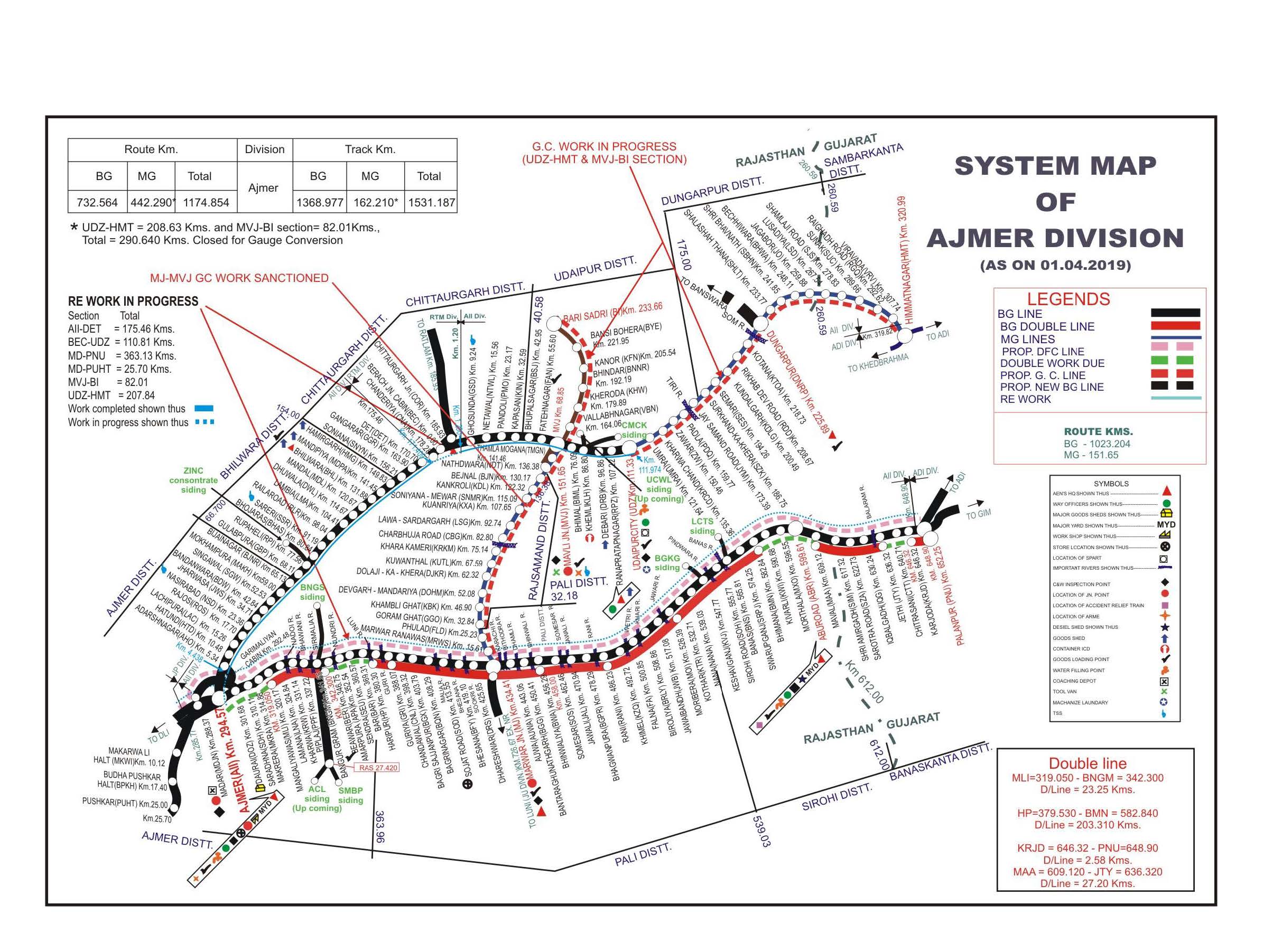System Map Ajmer 